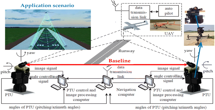 Fig. 1