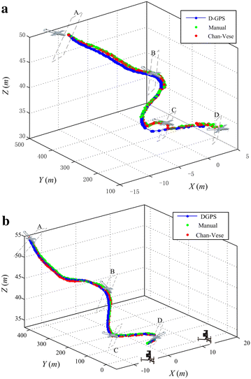 Fig. 7