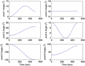 Fig. 17