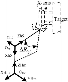 Fig. 4