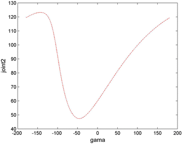 Fig. 5