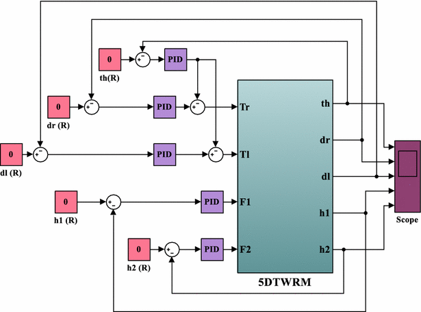 Fig. 12