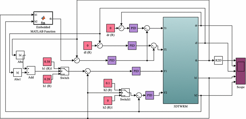 Fig. 16