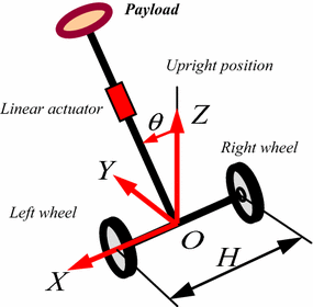 Fig. 1