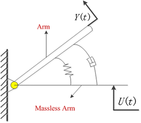 Fig. 1