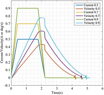 Fig. 7