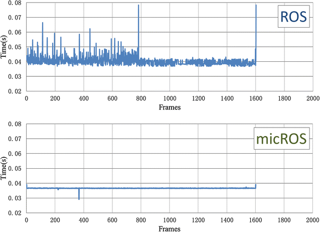 Fig. 8