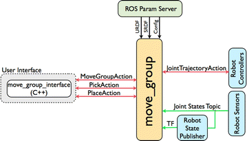 Fig. 9