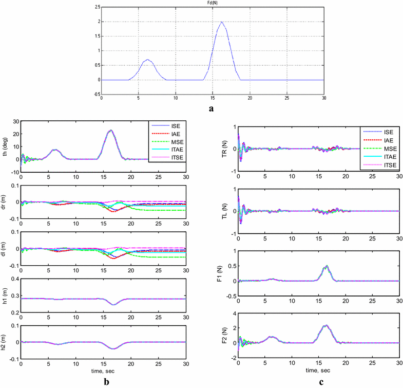 Fig. 10