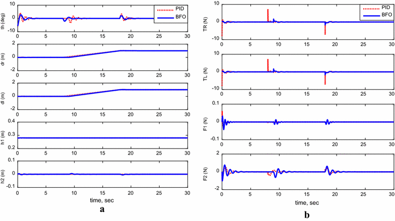 Fig. 15