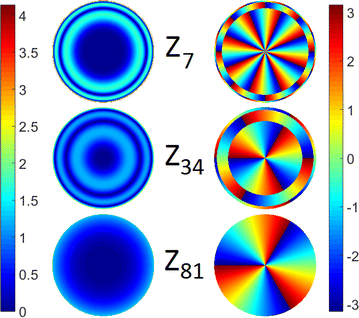 Fig. 3