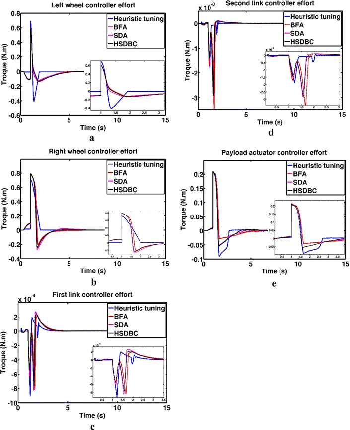 Fig. 14