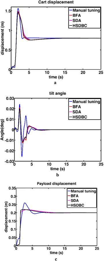 Fig. 7