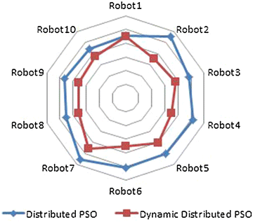 Fig. 10