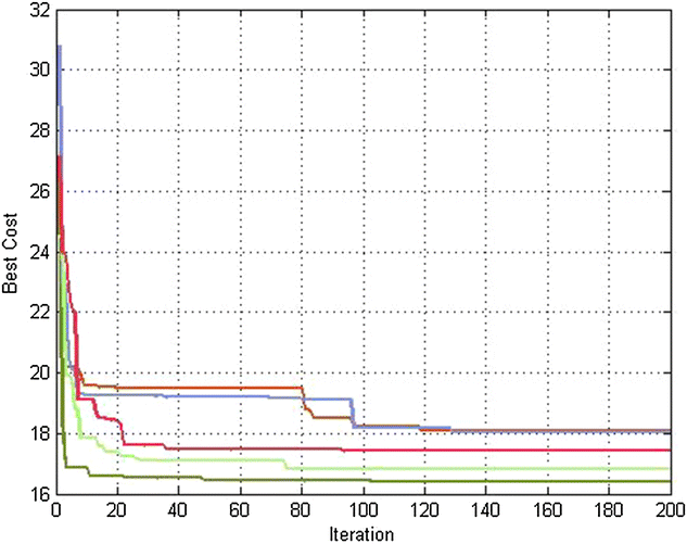 Fig. 7