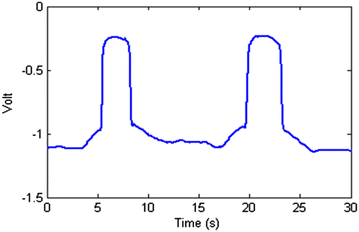 Fig. 11