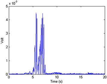 Fig. 13