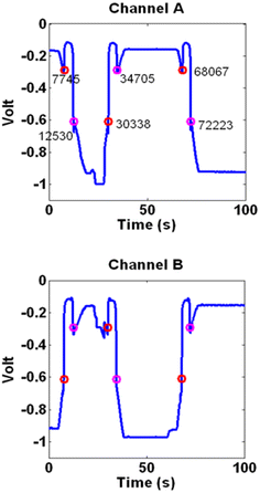 Fig. 14