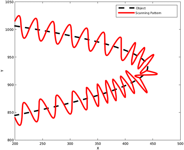 Fig. 19