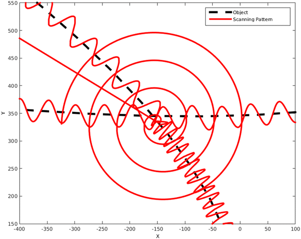 Fig. 21