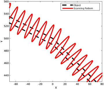 Fig. 22