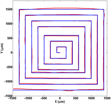 Fig. 7