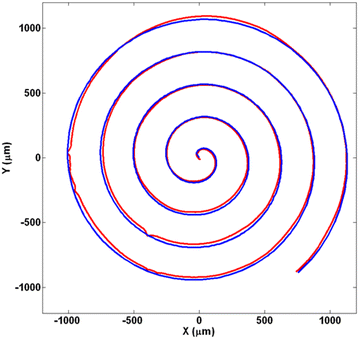 Fig. 8