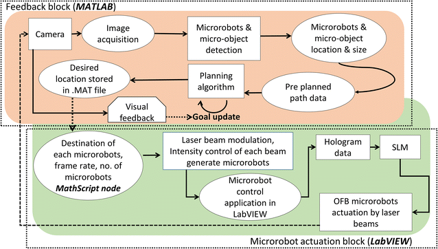 Fig. 2