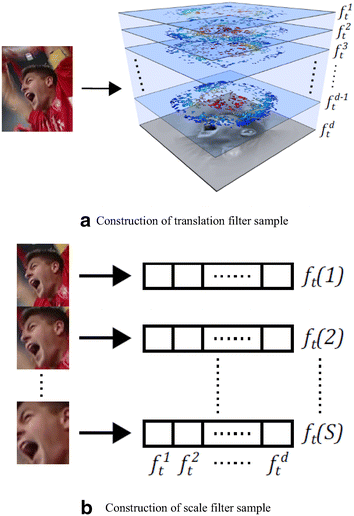 Fig. 2