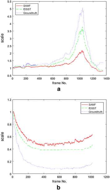 Fig. 3