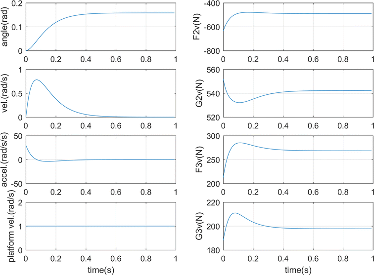 Fig. 3