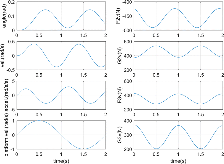 Fig. 4