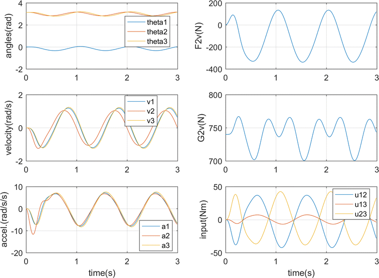 Fig. 6