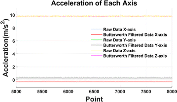 Fig. 8