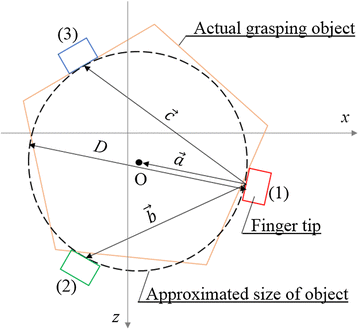 Fig. 5