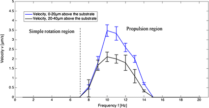 Fig. 10