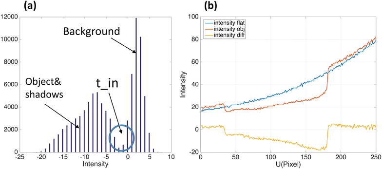 Fig. 6