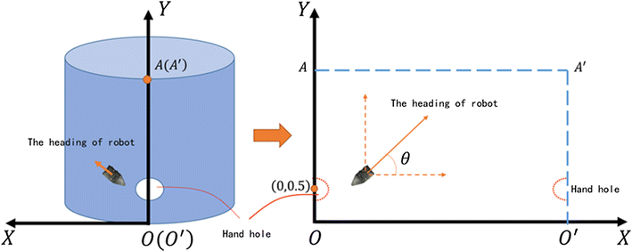 Fig. 4