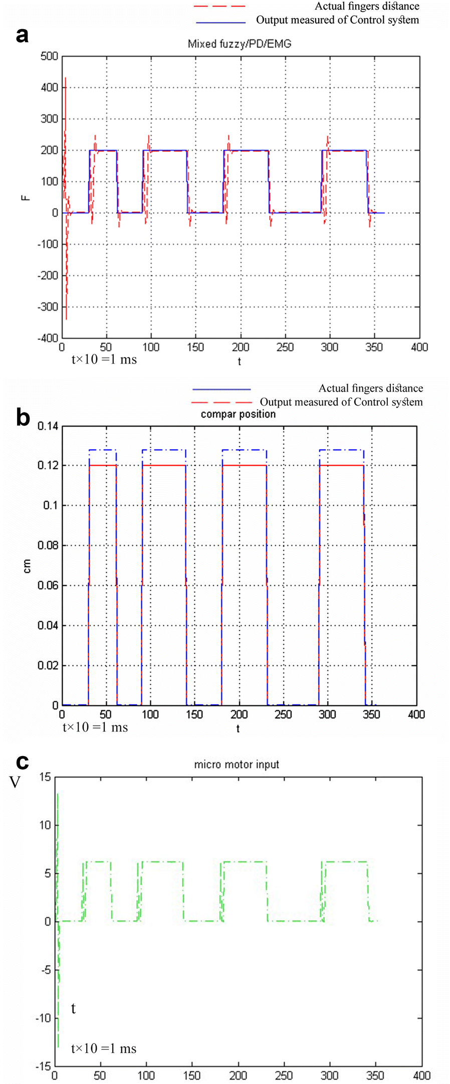 Fig. 10