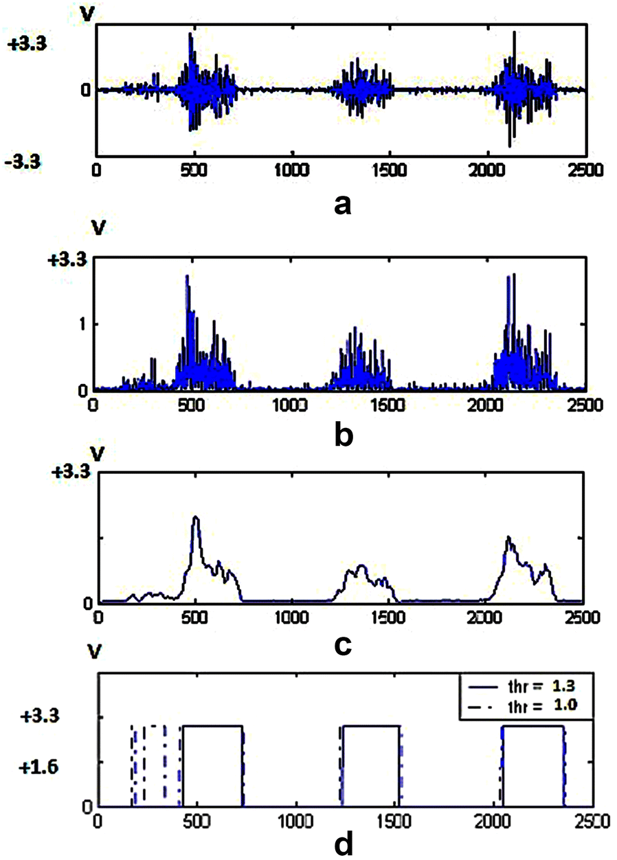 Fig. 3