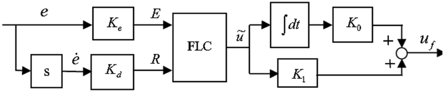 Fig. 8