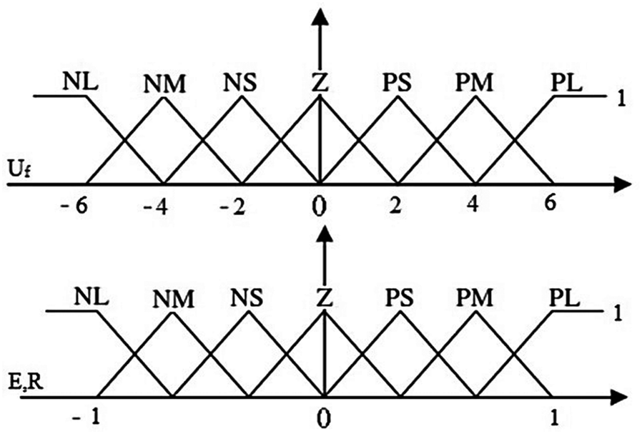 Fig. 9