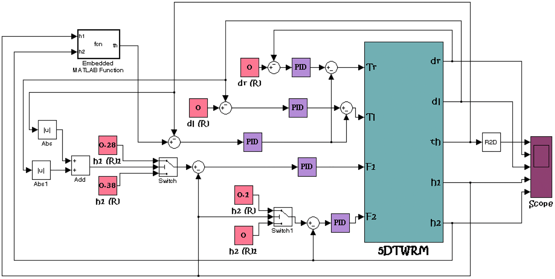 Fig. 3