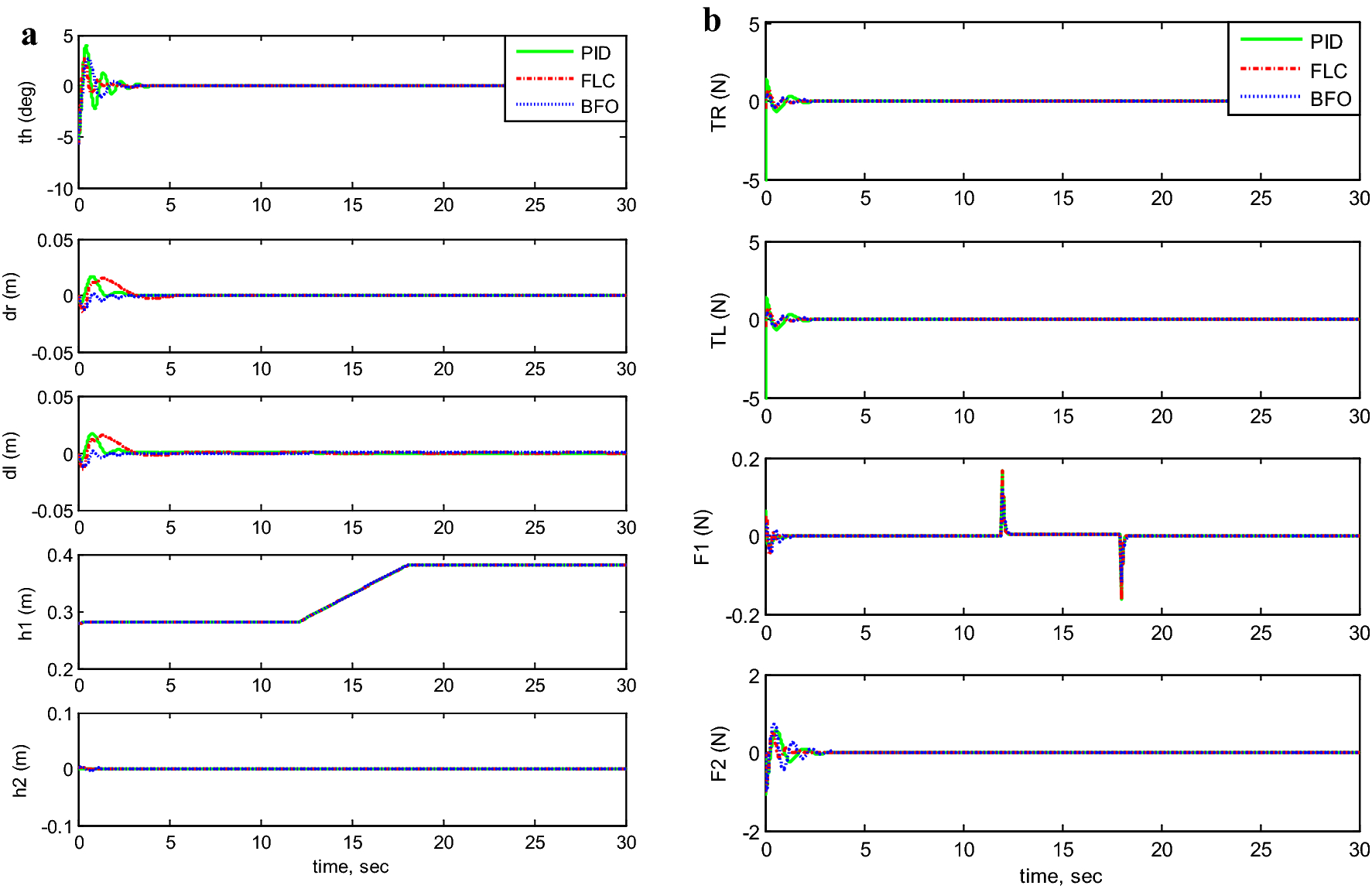 Fig. 8