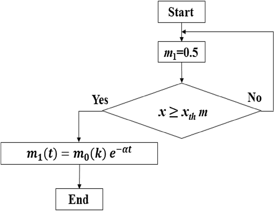 Fig. 9