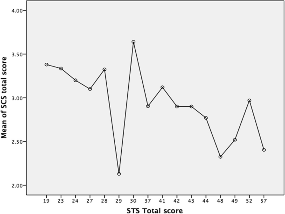 Fig. 12