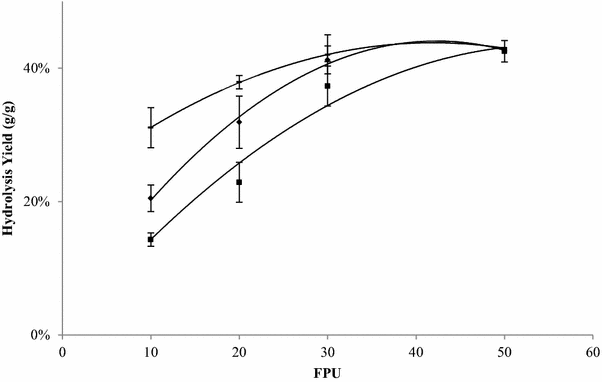 Fig. 5