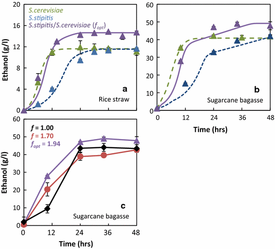 Fig. 4