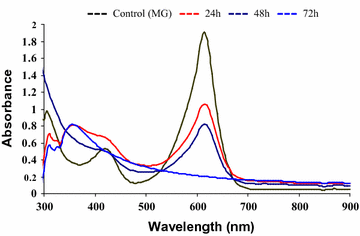 Fig. 3