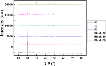 Fig. 7